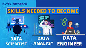 Data Analytics Course in Delhi Data Analytics Course in Delhi