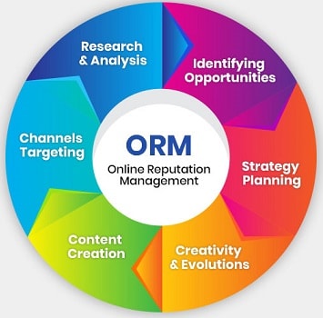 Online Reputation Management ORM services