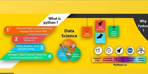 Python Course in Delhi