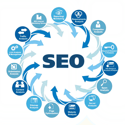 seo course online