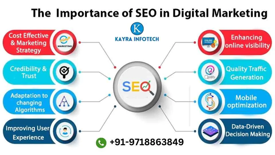 Benefits of SEO in Digital Marketing, What are the benefits of SEO marketing, How is SEO useful in digital marketing, What is SEO with its nature and benefits, Who benefits most from SEO, 10 benefits of seo, what is seo and its benefits, benefits of seo for small business, seo benefits for business, what is seo in digital marketing,